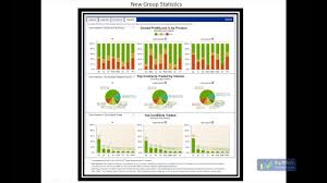 Sierra Chart Volume Ladder Volume Profile Market Profile Tpo
