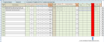 Diese vorlagen können sie in den. Excel Vorlage Zur Projekt Verwaltung