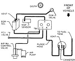 Disassembling a gm 3800 series 2 v6 подробнее. 3800 Series 2 Engine Diagram Wiring Diagram Networks