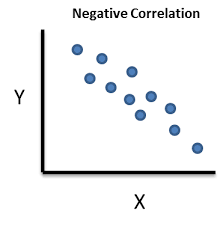 Correlation Analysis Bpi Consulting