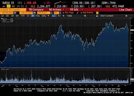 swedbank risks keep growing swedbank ab publ otcmkts