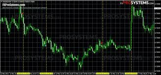 Idk if it will help or not just sharing an idea because as i said i do not really trade counter trend often like this anymore. Brave Signals Forex No Repaint Indicator Forex Strategies Reddit