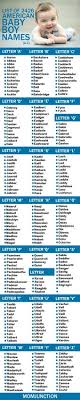 The following is a list of youtubers with wikipedia articles. 42 Best Boy Names Ideas Boy Names Names Baby Boy Names