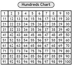 Free Hundreds Chart Cliparts Download Free Clip Art Free