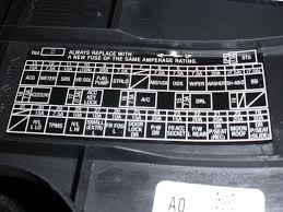 The fuse block access door is on the driver's side edge of the instrument panel. Acura Tsx Fuse Box Diagram Acurazine