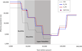 In most circumstances, we run over last names that are popular in our local communities however we don't have a clue about the meaning. Genomic History Of The Italian Population Recapitulates Key Evolutionary Dynamics Of Both Continental And Southern Europeans Bmc Biology Full Text