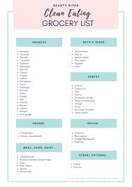 7 Day Clean Eating Challenge Meal Plan The First One Beauty Bites Clean Eating Grocery List Clean Eating Challenge Clean Eating Meal Plan