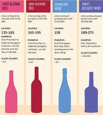 Wine 101 Select Introductions Professional Matchmaking