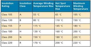 The Heat Is On A Guide To Specifying Insulation Materials
