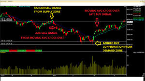 Best Technical Analysis Trading Software Advance Training
