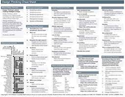 Design Thinking Quick Reference Guide Cheat Sheet Fast Reference User Guide Reference Card Start Guide By Curedal Design Thinking Reference Cards Design