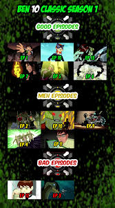 Visit us for more free online ben realises that he must use these powers to help others and stop evildoers, but that doesn't mean he's. Every Episode Of Ben 10 Ranked Season 1 By Aj Barrie Medium