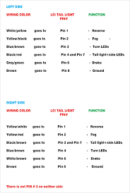 Home links contact form privacy policies service agreement. Brake Light Wiring Diagram Bmw E46