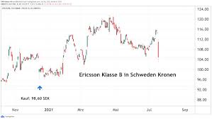 Ai is therefore a key component of all of ericsson's product and service offerings.­ T5mvic8y5poskm