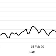 Would there be someone focused on you, he would see the bitcoins move around, and so most probably think they are spent. Pdf Decoupling Bitcoins From Their Transaction History Using The Coinbase Transaction