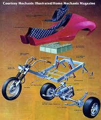 Pin On Motorcycles