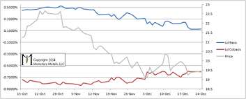 A Curious Development In Silver Kitco Commentary