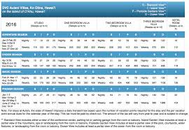 aulani disney vacation club villas 2016 points chart a