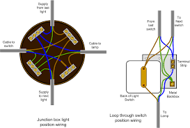 Whilst it is handy to. Diagram House Wiring Diagrams For Lighting Circuits Full Version Hd Quality Lighting Circuits Partdiagrams Casale Giancesare It
