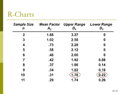 Statistical Process Control Ppt Video Online Download