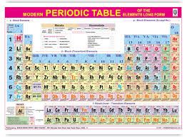 Periodic table wallpapers top free periodic table backgrounds. Buy Modern Periodic Table Size 70 X 100 Cms Laminated Both Sides Book Online At Low Prices In India Modern Periodic Table Size 70 X 100 Cms Laminated Both Sides Reviews Ratings Amazon In