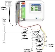 Related Image Irrigation System Diy Automatic Irrigation System Irrigation System Sprinkler