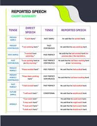 Excellent Ppt To Learn And Teach Reported By The Reflective Teacher Teachers Pay Teachers In 2020 Reported Speech Teaching Speech