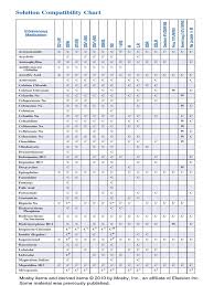 prototypic iv med compatibility chart drugs compatibility