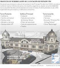 Maybe you would like to learn more about one of these? Empiezan Las Obras De La Estacion Del Norte Madrid El Pais
