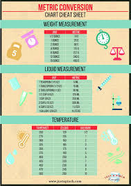 metric conversion chart justapinchrecipes in 2019 metric