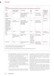 Impfungen Und Antikorpertiter Rosenfluh Ch