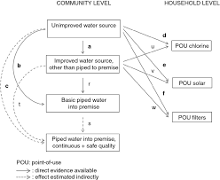 Blood pressure solution dr marlene scam. Systematic Review Assessing The Impact Of Drinking Water And Sanitation On Diarrhoeal Disease In Low And Middle Income Settings Systematic Review And Meta Regression Wolf 2014 Tropical Medicine Amp International Health