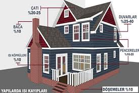 Bunun için kalın sıva ve boya yapılması: Dis Cephe Mantolama