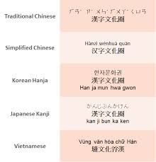 Have you ever looked at chinese, japanese, or korean but could never tell the difference? Differences Among Chinese Japanese And Korean Writings Linguavirtua