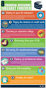 8 Financial Decisions You Will Regret Forever Forum Credit Union Http Www Forumcu Com Financial Decisions Budgeting Money Money Saving Tips