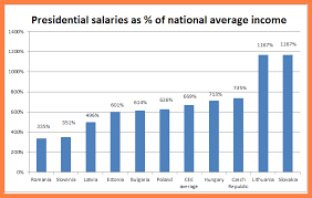 3 Us President Salary History Salary Slip