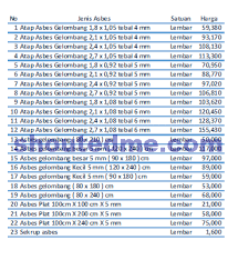 Asbes gelombang besar, tentunya punya nilai jual yang lebih tinggi dibanding dengan yang ukuran kecil. Ukuran Asbes Gelombang Kumpulan Materi Pelajaran Dan Contoh Soal 4