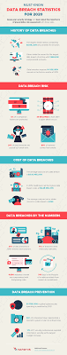 I have to download from my laptop and transfer it to pc but. 107 Must Know Data Breach Statistics For 2020 Varonis