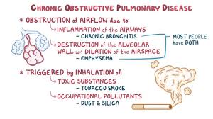 Chronic Obstructive Pulmonary Disease Copd Clinical Practice Osmosis