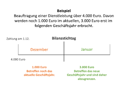 Eine abgrenzung ist notwendig, um den erfolg eines unternehmens selbst dann periodengerecht ermitteln zu können. Aktive Und Passive Rechnungsabgrenzung Definition Beispiele Zusammenfassung