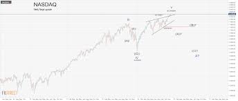 Is Nasdaq Prepared To Reach The 9 000 Pts