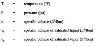 Steam Tables Thermodynamics Thermodynamics Engineers