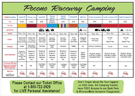 Pocono raceway is a car racing paradise. Camping Options