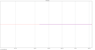 Watson Stock Chart Wpi