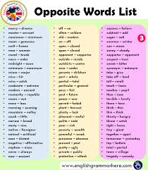 750 Opposite Words List In English English Grammar Here Opposite Words Opposite Words List English Opposite Words