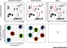 Check spelling or type a new query. Structuring Knowledge With Cognitive Maps And Cognitive Graphs Trends In Cognitive Sciences