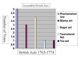 Townshend Acts By Brian Ranta Infogram