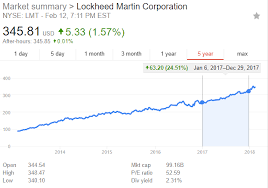 lockheed martin stock outlook for 2018 lockheed martin