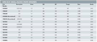 Ls Engine Chart Broadfields Blog