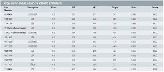 ls engine chart broadfields blog